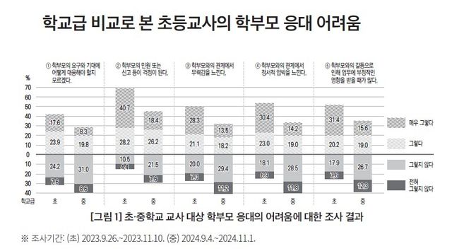 [한국교육개발원 '교육정책포럼' 캡처. 재판매 및 DB 금지]