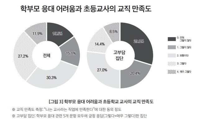[한국교육개발원 '교육정책포럼' 캡처. 재판매 및 DB 금지]