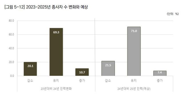 [한국고용정보원 보고서=연합뉴스]