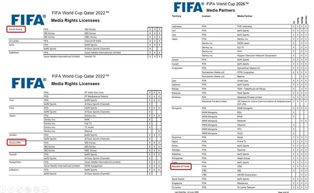 2022 카타르·2026 북중미 월드컵 중계권사 명단