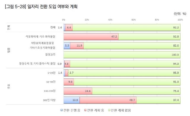 [한국고용정보원 보고서=연합뉴스]