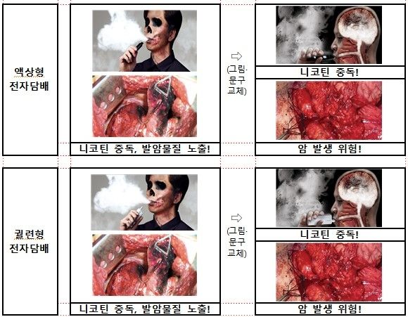 제6기 전자담배 그림·문구 변경 사례