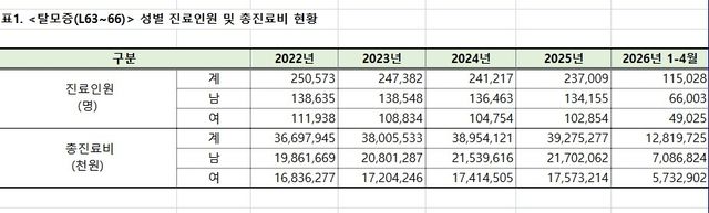 건강보험심사평가원