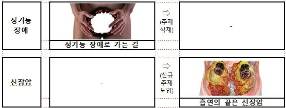 제6기 궐련 그림·문구 변경 사례