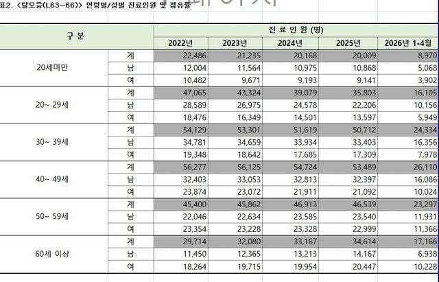 건강보험심사평가원