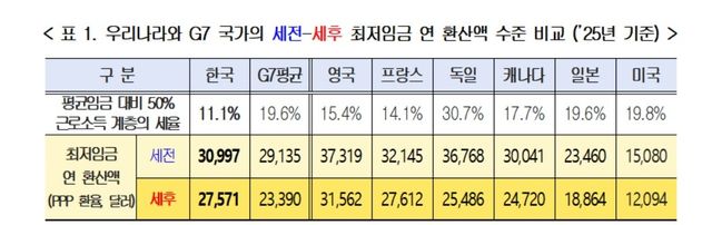 [경총 제공. 재판매 및 DB 금지]