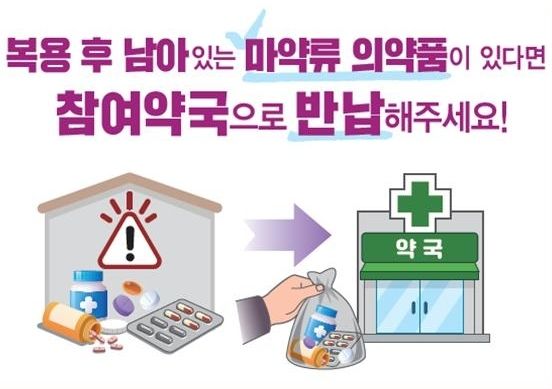 마약류 의약품 수거·폐기