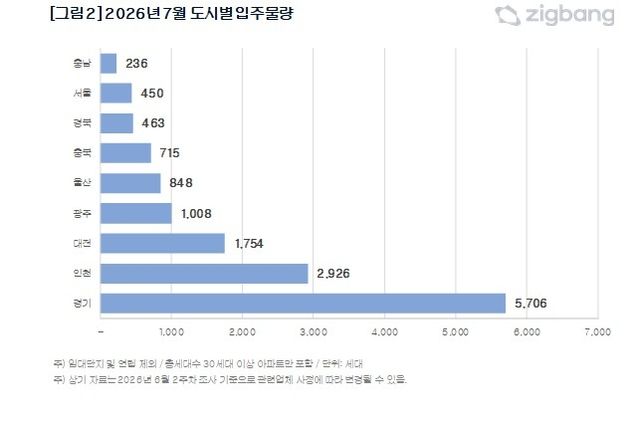 [직방 제공. 재판매 및 DB 금지]