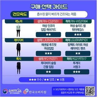 [소비자원 제공]