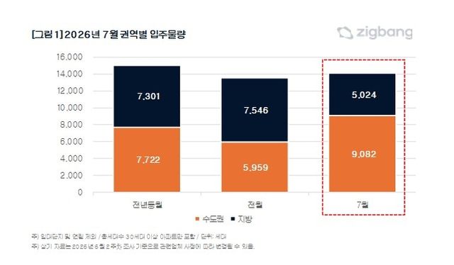 [직방 제공. 재판매 및 DB 금지]