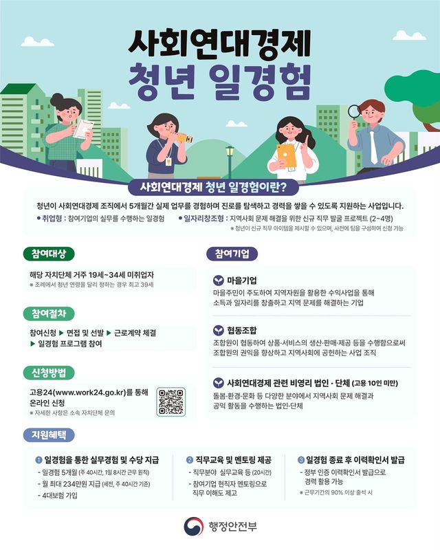 사회연대경제 청년 일경험 사업 포스터
