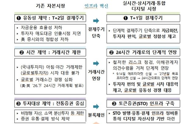 [금융위원회 제공. 재판매 및 DB 금지]