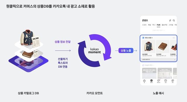 [카카오 제공. 재판매 및 DB 금지]