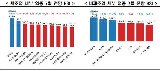 [한경협 제공. 재판매 및 DB 금지]