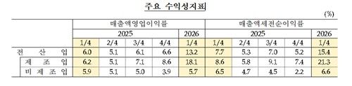 [한국은행 제공. 재판매 및 DB 금지]
