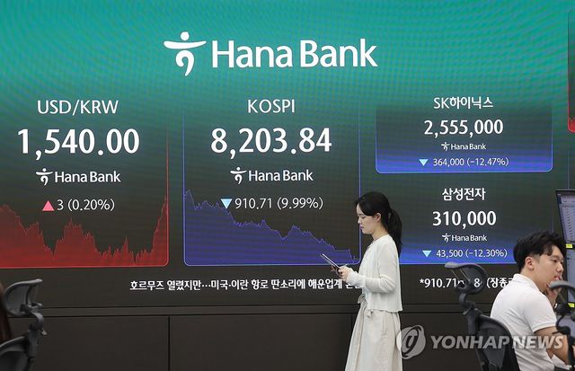 급락 마감한 코스피