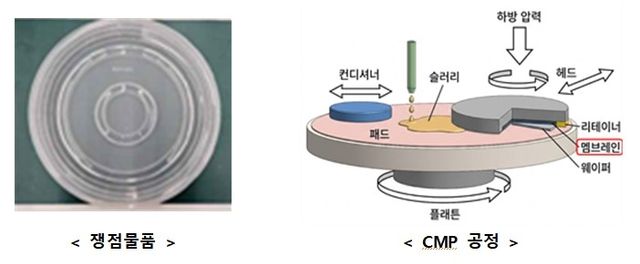 웨이퍼 고정 핵심부품 '멤브레인' 무관세 적용