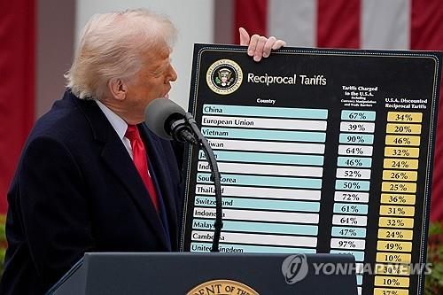 상호관세 발표하는 트럼프 대통령(2025년 4월 2일)