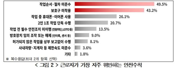 [경총 제공. 재판매 및 DB 금지]