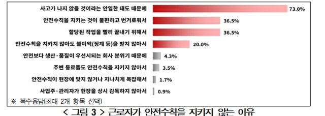 [경총 제공. 재판매 및 DB 금지]