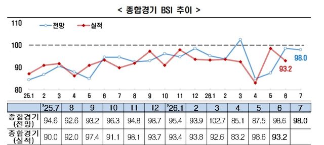 [한경협 제공. 재판매 및 DB 금지]