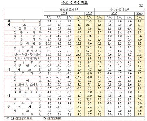 [한국은행 제공. 재판매 및 DB 금지]