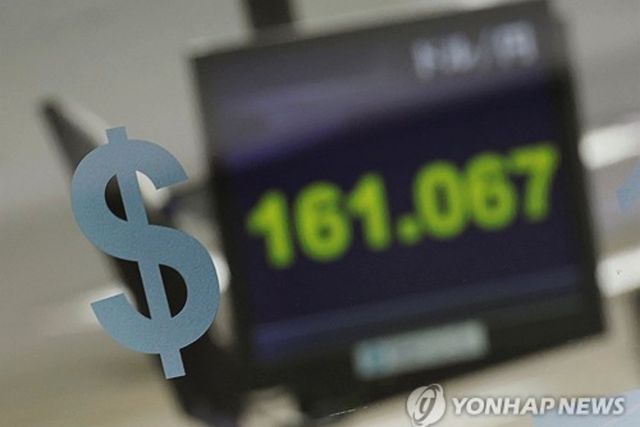 달러화 표시
