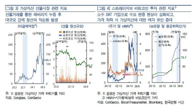 가상자산 선물시장, 코인 매집 기업과 주가와 가상자산 가격 추이