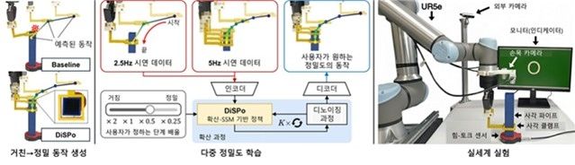 연구 모식도
