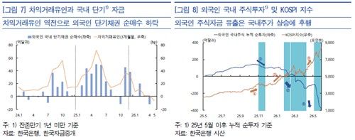 [한국은행 보고서 발췌. 재판매 및 DB 금지]