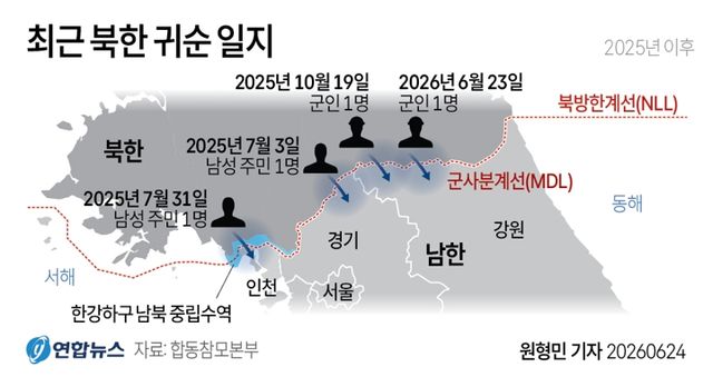 [그래픽] 최근 북한 귀순 일지