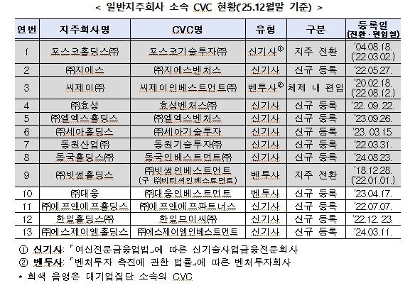 [공정위 제공]