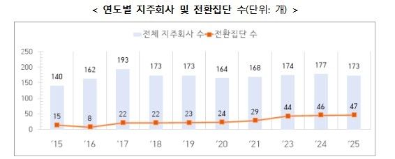 [공정위 제공]