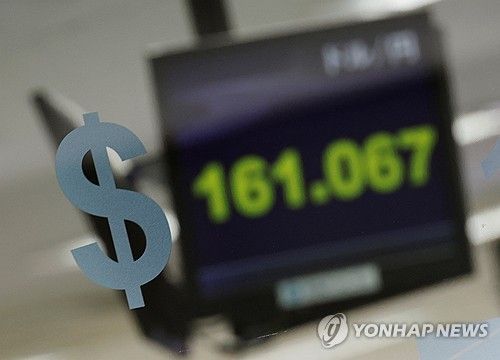 달러화 표시