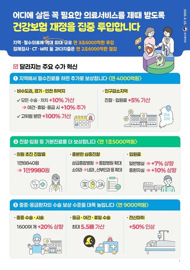 [보건복지부 제공]