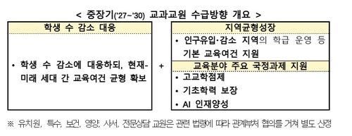 [교육부 제공]