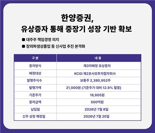 한양증권, 제3자배정 유상증자