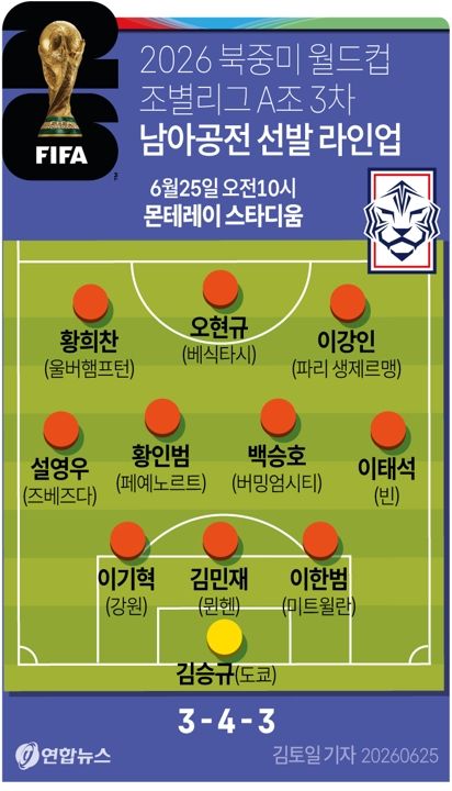 [그래픽] 2026 북중미 월드컵 조별리그 3차 남아공전 선발 라인업