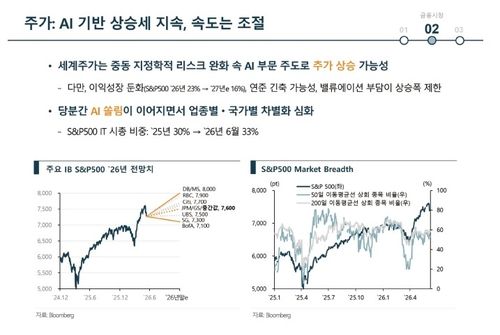 국제금융센터 하반기 세계경제 금융시장 전망