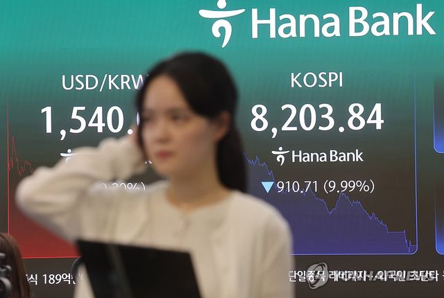 코스피, 급락 마감