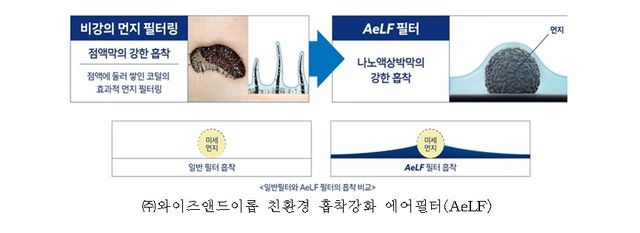 와이즈앤드이롭의 친환경 흡착강화 에어필터