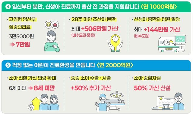 [보건복지부 제공]