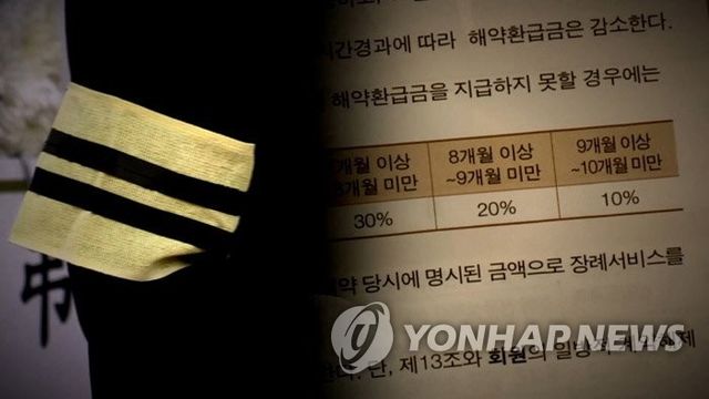 상조업체