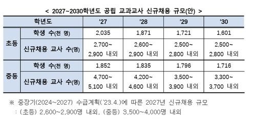 [교육부 제공]