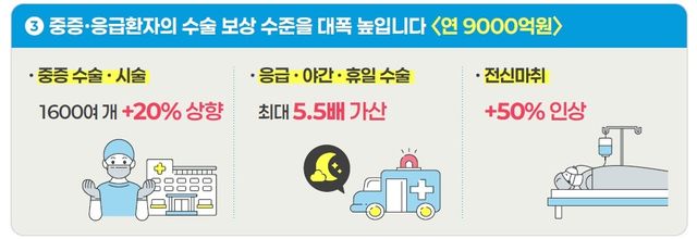 [보건복지부 제공]