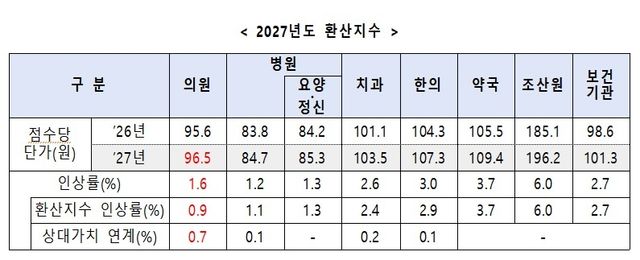 [보건복지부 제공]