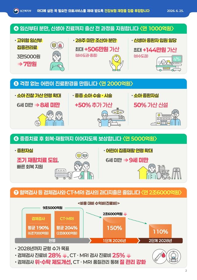 [보건복지부 제공]