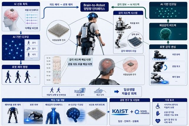 연구이미지(AI 생성)
