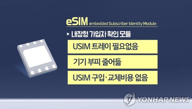 eSIM