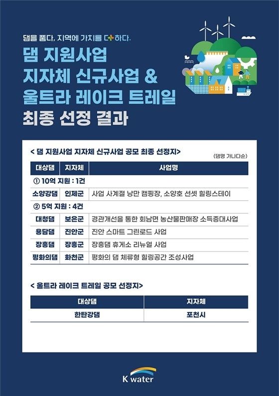 [한국수자원공사 제공. 재판매 및 DB 금지]